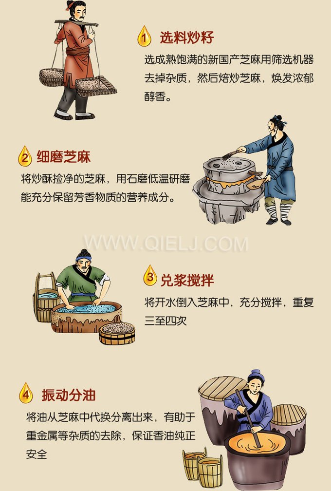 芝麻油壓榨處理設(shè)備，企鵝牌液壓榨油機(jī)勇于創(chuàng)新生產(chǎn)效率高(圖2)